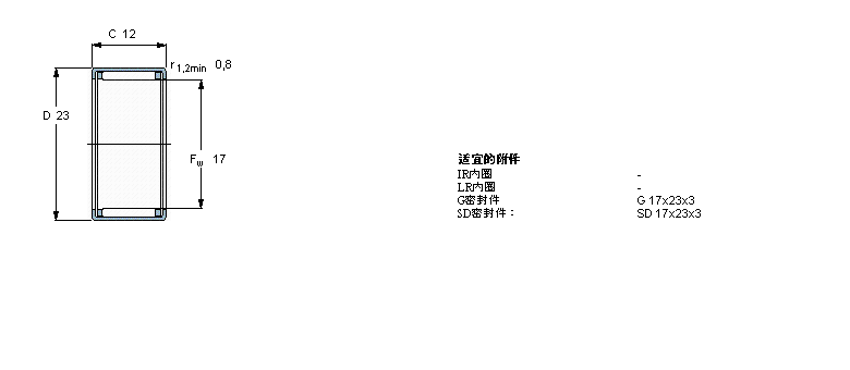 SKF 滾針軸承, 沖壓外圈, 開式尾端, 無密封件HK1712樣本圖片