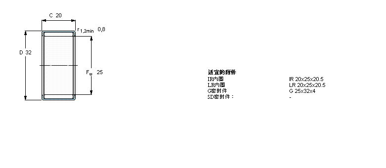 SKF 滾針軸承, 沖壓外圈, 開式尾端, 無密封件, 滿HN2520樣本圖片