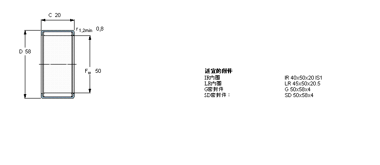 SKF 滾針軸承, 沖壓外圈, 開式尾端, 無密封件, 滿HN5020樣本圖片