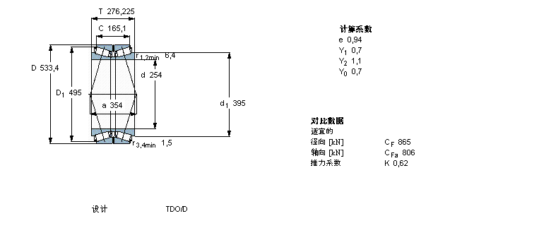 SKF 圓錐滾子軸承, 雙列，TDO結(jié)構(gòu), TDO/D TDO.1/D331781樣本圖片