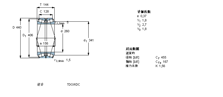 SKF 圓錐滾子軸承, 雙列，TDO結(jié)構(gòu), TDO/C /DC /XDC TDO.1/D3 /D3C617479B樣本圖片