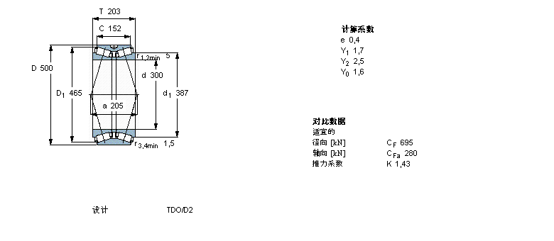 SKF 圓錐滾子軸承, 雙列，TDO結(jié)構(gòu), TDO/D2BT2B328383/HA1樣本圖片