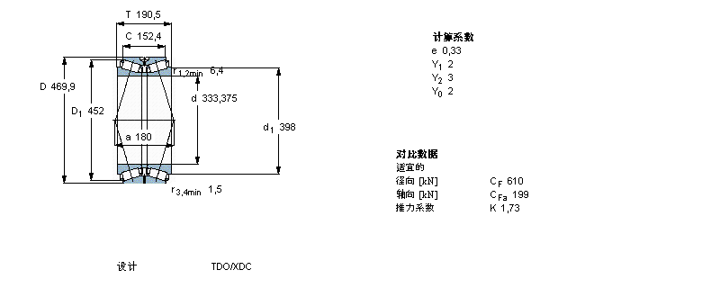 SKF 圓錐滾子軸承, 雙列，TDO結(jié)構(gòu), TDO/C /DC /XDC TDO.1/D3 /D3C331775B樣本圖片
