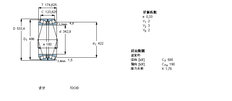 SKF 圓錐滾子軸承, 雙列，TDO結(jié)構(gòu), TDO/D TDO.1/DBT2B332802A樣本圖片