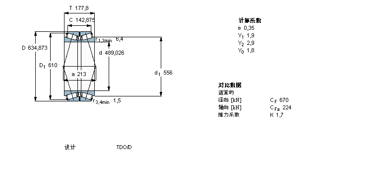 SKF 圓錐滾子軸承, 雙列，TDO結構, TDO/D TDO.1/D331776A樣本圖片