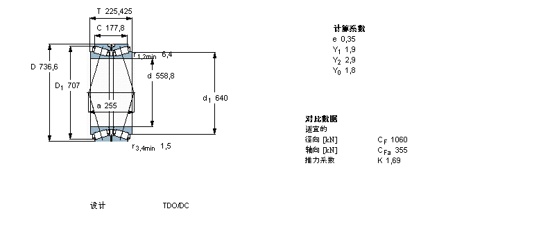 SKF 圓錐滾子軸承, 雙列，TDO結(jié)構(gòu), TDO/C /DC /XDC TDO.1/D3 /D3C331640A樣本圖片