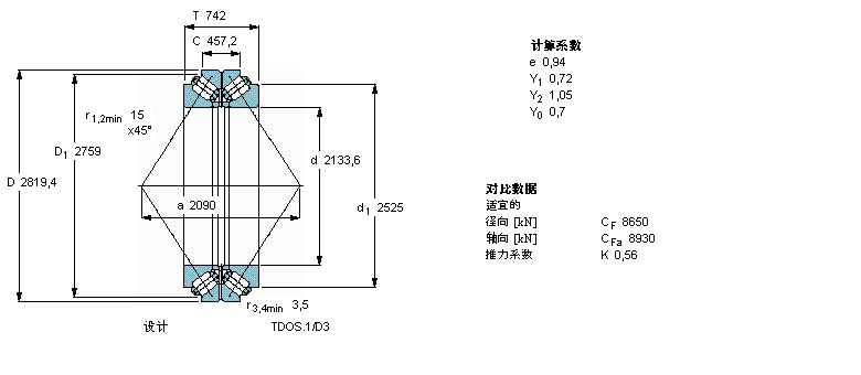 SKF 圓錐滾子軸承, 雙列，TDO結(jié)構(gòu), TDOS.1/D31BT2B332497/HA4樣本圖片