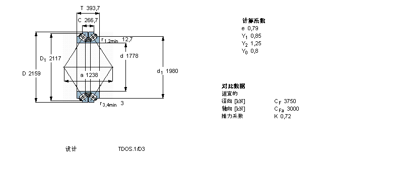 SKF 圓錐滾子軸承, 雙列，TDO結(jié)構(gòu), TDOS.1 TDOS.1/D /D3BT2B332496/HA4樣本圖片