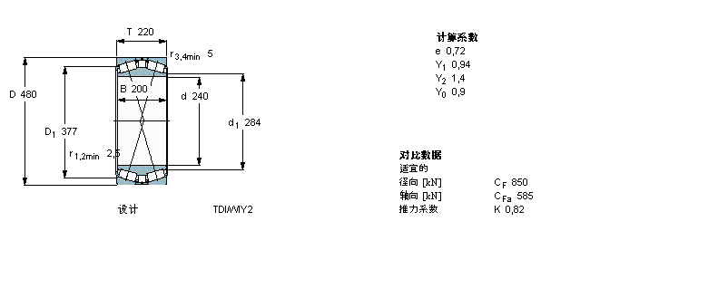 SKF 圓錐滾子軸承, 雙列，TDI結(jié)構(gòu), TDI/Y2 /WIY2 /WIY22 TDI.1/WIY2BT2B332931樣本圖片