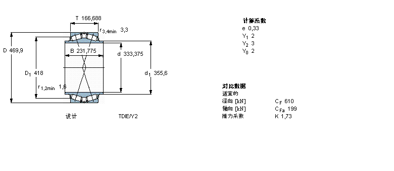 SKF 圓錐滾子軸承, 雙列，TDI結(jié)構(gòu), TDIE/Y2BT2B332871/HA4樣本圖片