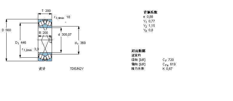 SKF 圓錐滾子軸承, 雙列，TDI結(jié)構(gòu), TDIS/N2 /N2Y331617樣本圖片