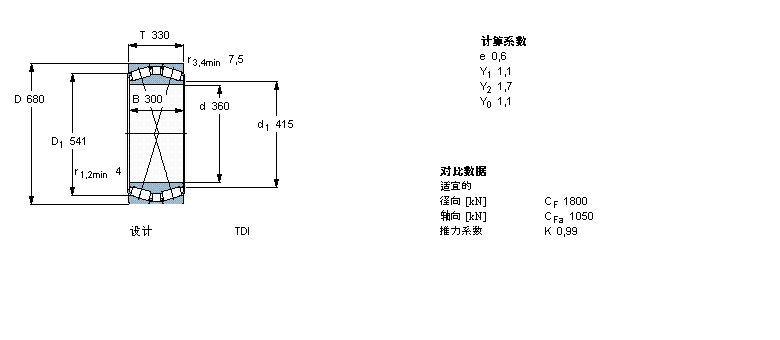 SKF 圓錐滾子軸承, 雙列，TDI結(jié)構(gòu), TDI TDI.1/Y2331729樣本圖片