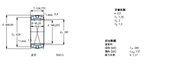 SKF 圓錐滾子軸承, 雙列，TDI結(jié)構(gòu), TDI/Y2 /WIY2 /WIY22 TDI.1/WIY2BT2B332913/HB1樣本圖片