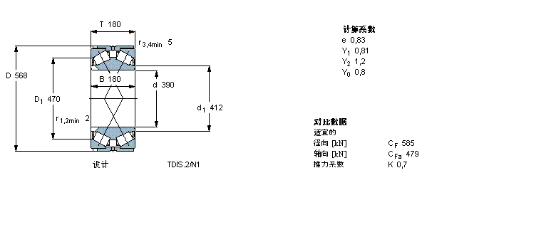 SKF 圓錐滾子軸承, 雙列，TDI結(jié)構(gòu), TDIS.2/N /N1BT2B334045/HA3樣本圖片
