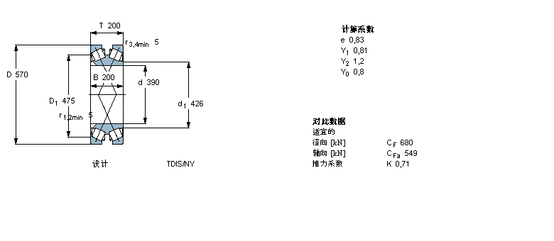 SKF 圓錐滾子軸承, 雙列，TDI結構, TDIS/NY TDIS.1/NYBT2B328896/HA3樣本圖片