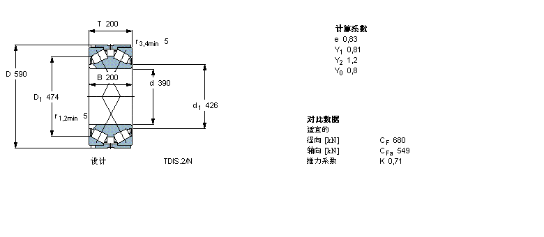 SKF 圓錐滾子軸承, 雙列，TDI結(jié)構(gòu), TDIS.2/N /N1BT2B328934/HA3樣本圖片