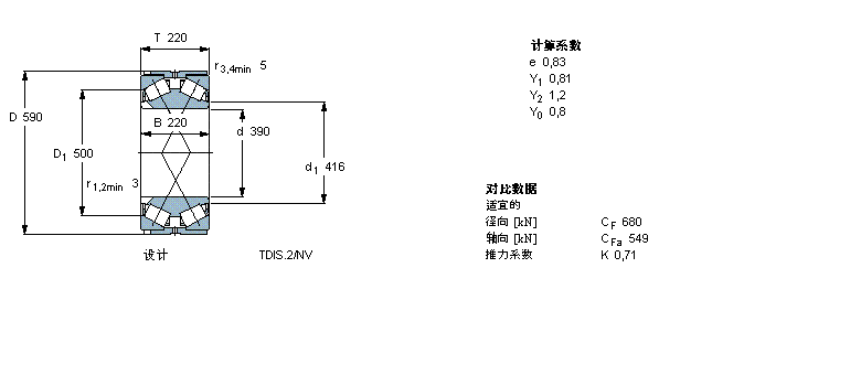 SKF 圓錐滾子軸承, 雙列，TDI結(jié)構(gòu), TDIS.2/N /N1BT2-8011/HA3VA901樣本圖片