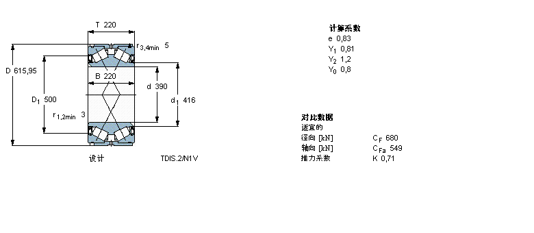SKF 圓錐滾子軸承, 雙列，TDI結(jié)構(gòu), TDIS.2/N1V, 兩面密封件BT2-8014/HA3VA901樣本圖片