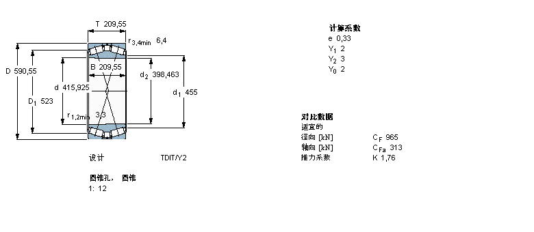 SKF 圓錐滾子軸承, 雙列，TDI結(jié)構(gòu), TDIT/Y2, 圓錐型內(nèi)孔BT2B328283/HA1樣本圖片