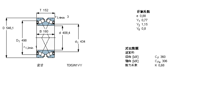 SKF 圓錐滾子軸承, 雙列，TDI結構, TDIS/NVY /N1VY, 兩面密封件BT2B334053/HA1VA901樣本圖片