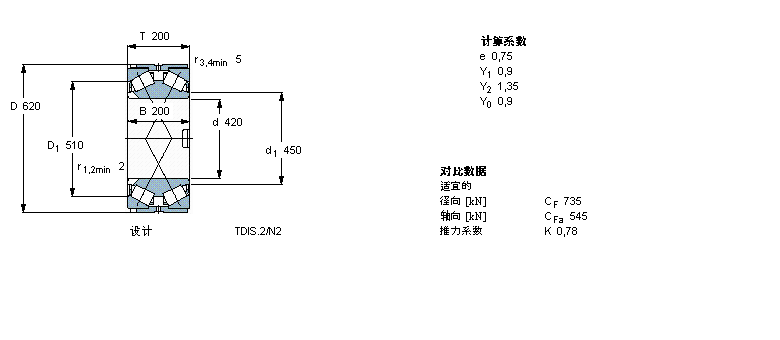 SKF 圓錐滾子軸承, 雙列，TDI結(jié)構(gòu), TDIS.2/N2BT2-8016/HA3樣本圖片