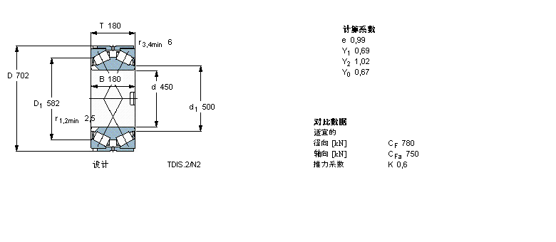 SKF 圓錐滾子軸承, 雙列，TDI結(jié)構(gòu), TDIS.2/N2BT2-8018/HA1樣本圖片