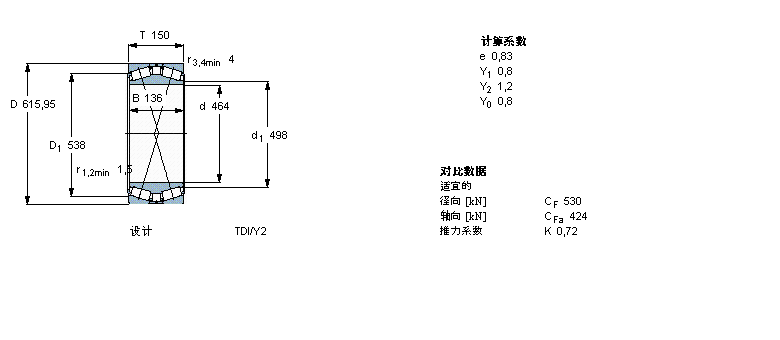 SKF 圓錐滾子軸承, 雙列，TDI結(jié)構(gòu), TDI/Y2 /WIY2 /WIY22 TDI.1/WIY2BT2B328361/HA1樣本圖片