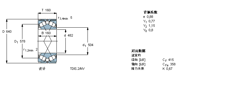SKF 圓錐滾子軸承, 雙列，TDI結(jié)構(gòu), TDIS.2/N /N1BT2B334111/HA3VA901樣本圖片
