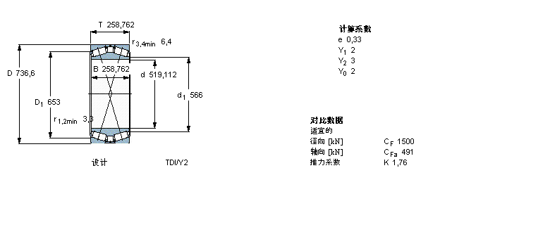 SKF 圓錐滾子軸承, 雙列，TDI結(jié)構(gòu), TDI/Y2 /WIY2 /WIY22 TDI.1/WIY2BT2B332662/HB1樣本圖片