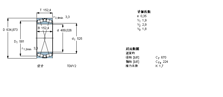 SKF 圓錐滾子軸承, 雙列，TDI結(jié)構(gòu), TDI/Y2 /WIY2 /WIY22 TDI.1/WIY2BT2B331848樣本圖片
