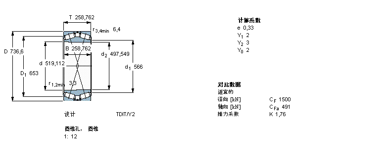 SKF 圓錐滾子軸承, 雙列，TDI結(jié)構(gòu), TDIT/Y2, 圓錐型內(nèi)孔BT2B334009/HB1樣本圖片