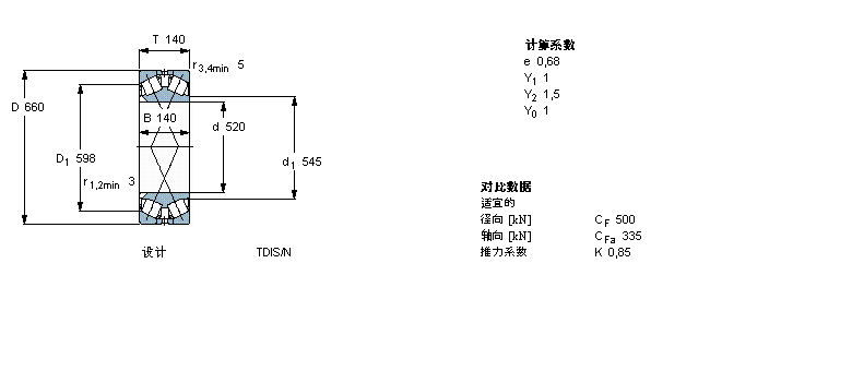 SKF 圓錐滾子軸承, 雙列，TDI結(jié)構(gòu), TDI/Y21 TDIS/N /N1 /N1YBT2-8001/HA3樣本圖片