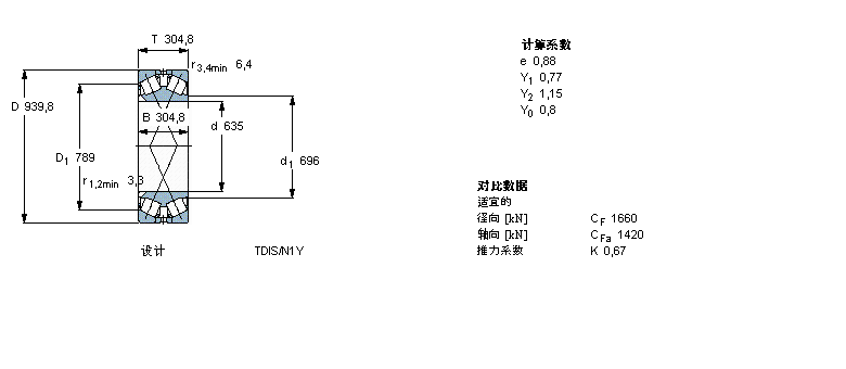 SKF 圓錐滾子軸承, 雙列，TDI結(jié)構(gòu), TDI/Y21 TDIS/N /N1 /N1Y331555B樣本圖片