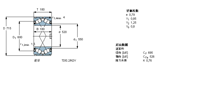 SKF 圓錐滾子軸承, 雙列，TDI結(jié)構(gòu), TDIS.2/N2V, 兩面密封件BT2B334041/HA3樣本圖片