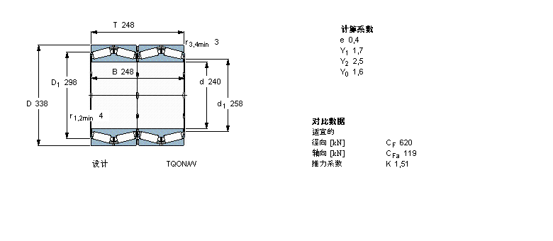 SKF 圓錐滾子軸承, 四列，TQO結(jié)構(gòu), TQON/WBT4-0020/HA1樣本圖片
