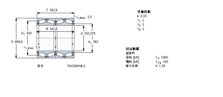 SKF 圓錐滾子軸承, 四列，TQO結(jié)構(gòu), TQOSN/WILSBT4-8017/HA1VA941樣本圖片