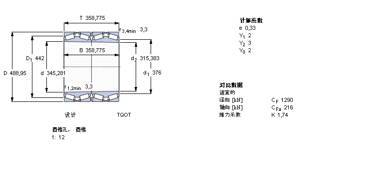 SKF 圓錐滾子軸承, 四列，TQO結(jié)構(gòu), TQOT, 圓錐型內(nèi)孔BT4B334074/HA1樣本圖片