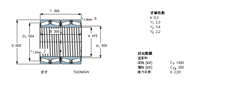 SKF 圓錐滾子軸承, 四列，TQO結(jié)構(gòu), TQON/GW, 軸承孔中的螺旋槽BT4B328913BG/HA1樣本圖片