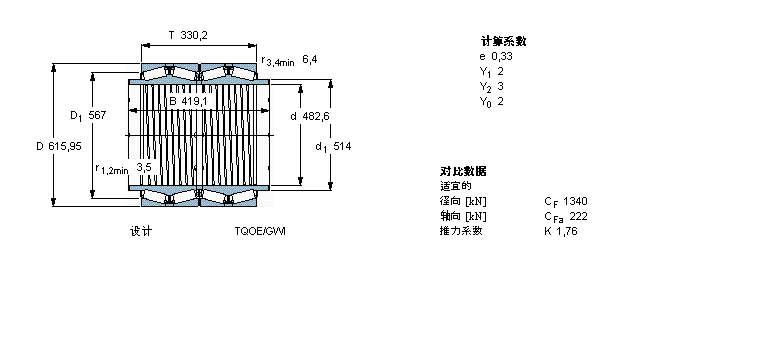 SKF 圓錐滾子軸承, 四列，TQO結(jié)構(gòu), TQOEN/GW TQOE/GWI TQOE.1/GWI, 軸承孔中的螺旋槽BT4B331626AG/HA1樣本圖片