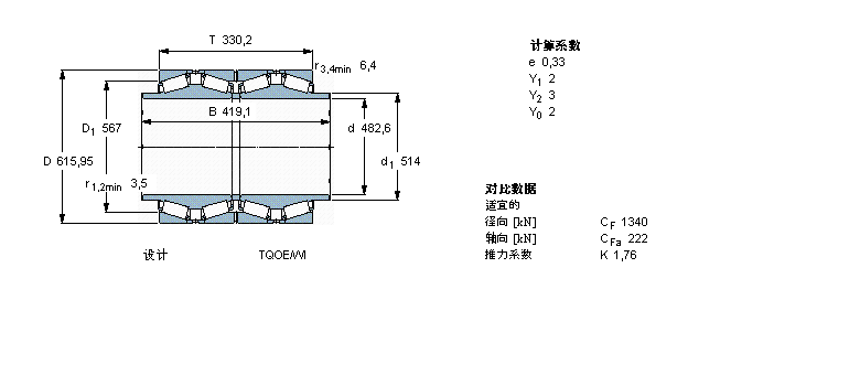 SKF 圓錐滾子軸承, 四列，TQO結構, TQOE/WIBT4B331626A/HA1樣本圖片