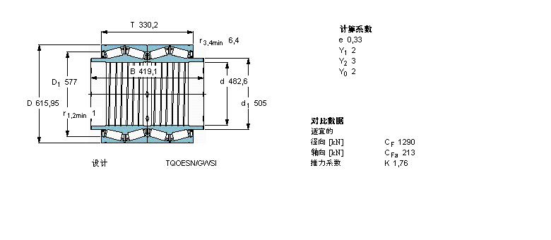 SKF 圓錐滾子軸承, 四列，TQO結(jié)構(gòu), TQOESN/GWSI, 軸承孔中的螺旋槽BT4B334072BG/HA1VA901樣本圖片