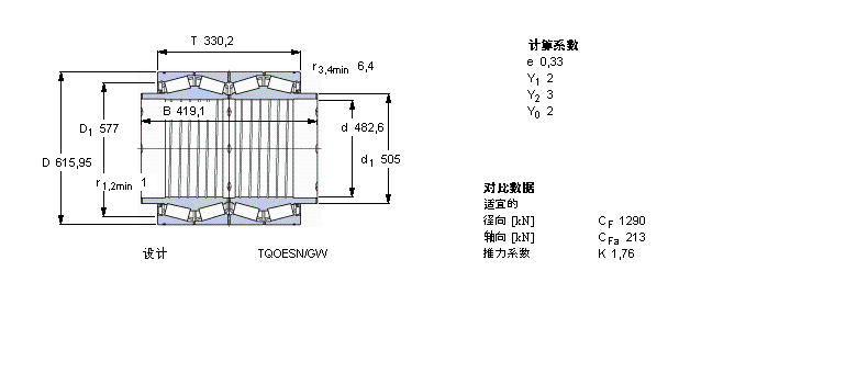 SKF 圓錐滾子軸承, 四列，TQO結(jié)構(gòu), TQOESN/GW, 軸承孔中的螺旋槽BT4B334072BG/HA1VA903樣本圖片