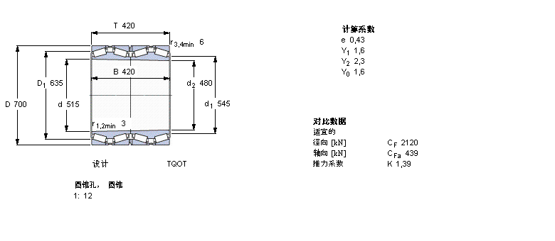 SKF 圓錐滾子軸承, 四列，TQO結構, TQOT, 圓錐型內孔BT4B328965/HA1樣本圖片