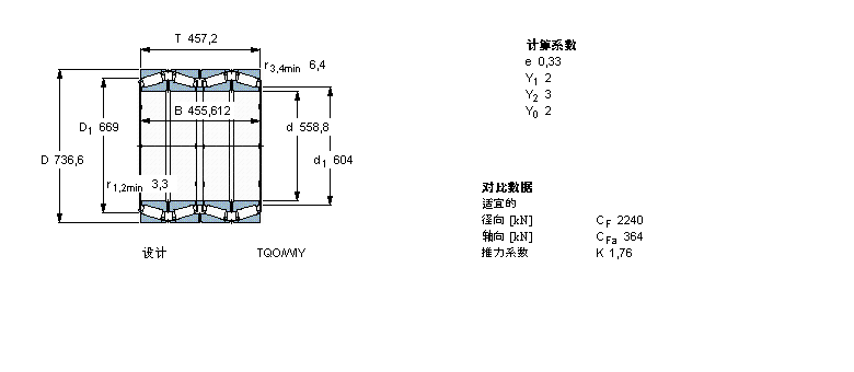 SKF 圓錐滾子軸承, 四列，TQO結構, TQO/WI /WIY/WBT4B331346A/HA1樣本圖片