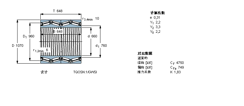 SKF 圓錐滾子軸承, 四列，TQO結(jié)構(gòu), TQOSN.1/GWSI, 軸承孔中的螺旋槽BT4-8060G/HA4C300VA901樣本圖片