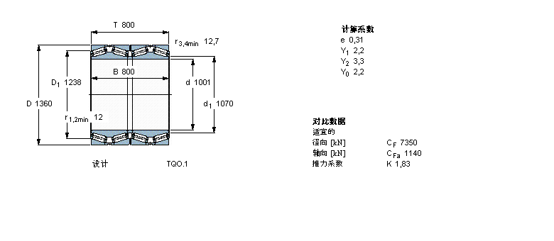 SKF 圓錐滾子軸承, 四列，TQO結(jié)構(gòu), TQ0.1 TQ0.1/WIBT4B334031/HA4樣本圖片