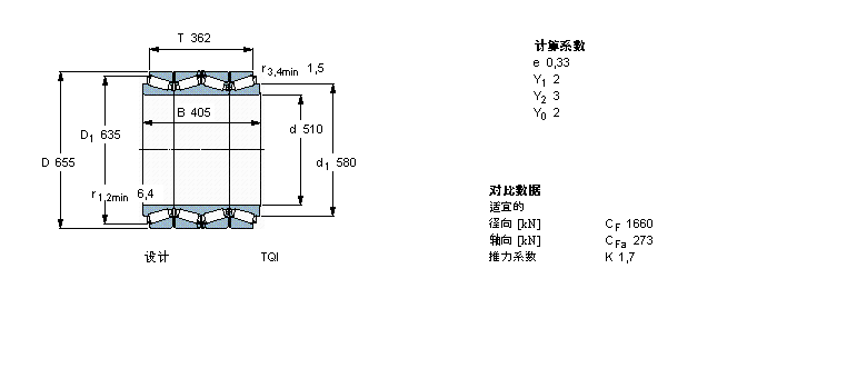 SKF 圓錐滾子軸承, 四列，TQI結構, TQIBT4B328732/HA1樣本圖片