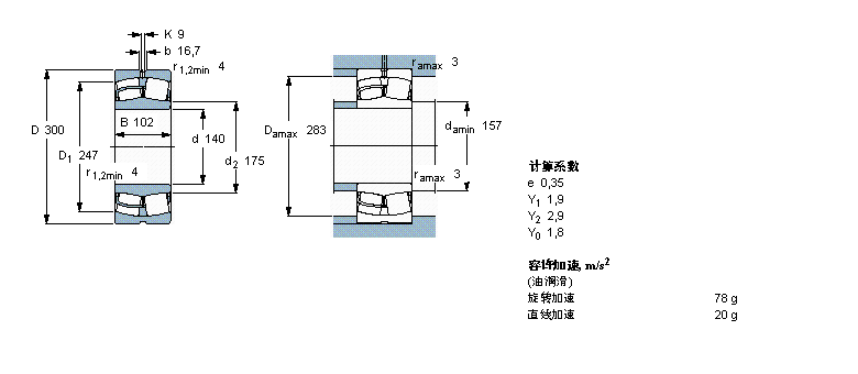 SKF 球面滾子軸承, 圓柱和圓錐孔, 圓柱型內(nèi)孔, 用于振動場合22328CCJA/W33VA405樣本圖片