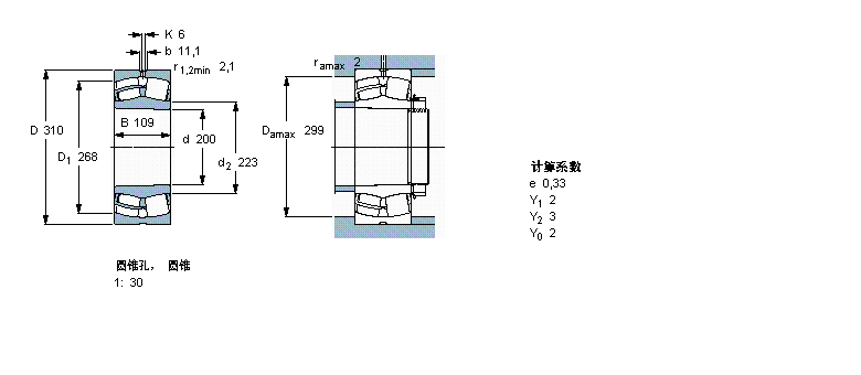SKF 球面滾子軸承, 圓柱和圓錐孔, 圓錐型內(nèi)孔, 無密封件24040CCK30/W33樣本圖片