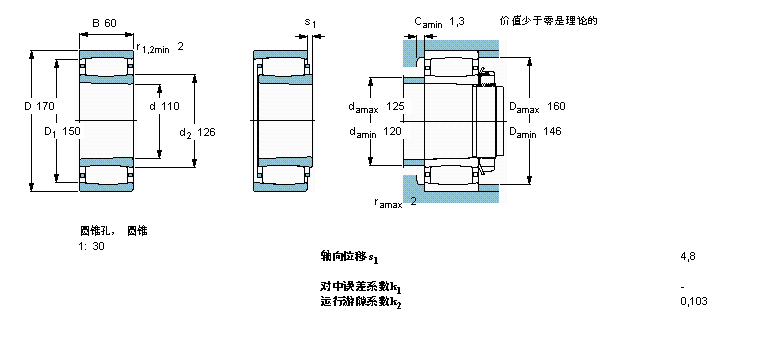 SKF CARB圓環(huán)滾子軸承, 圓柱和圓錐孔, 圓錐型內孔, 與保持架C4022K30MB樣本圖片
